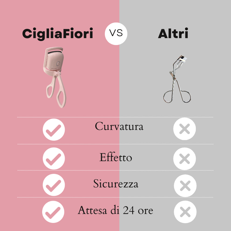 CigliaFiori™:Your eyelashes, only more beautiful
